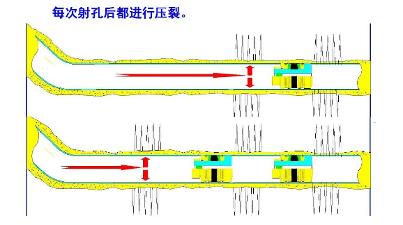 壓裂示意圖 壓裂示意圖